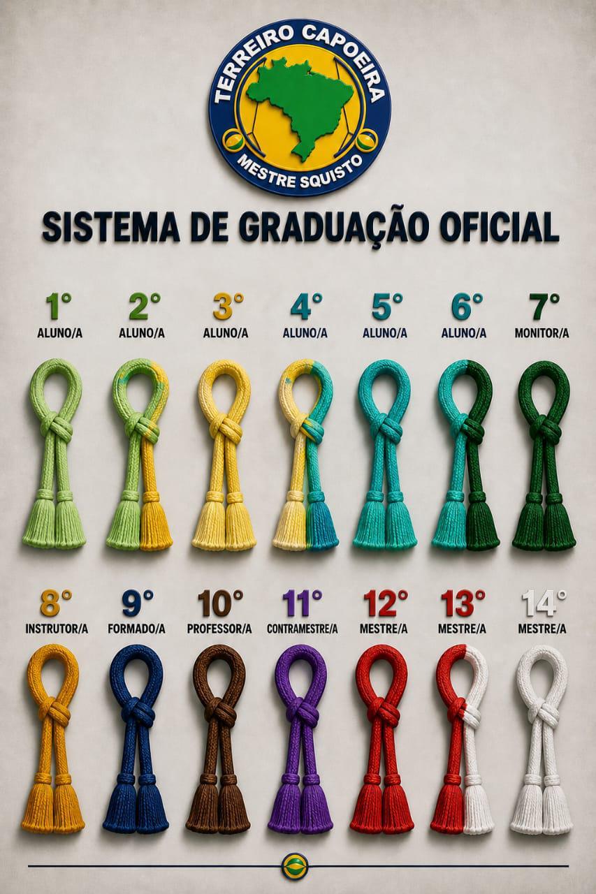 Formação integral